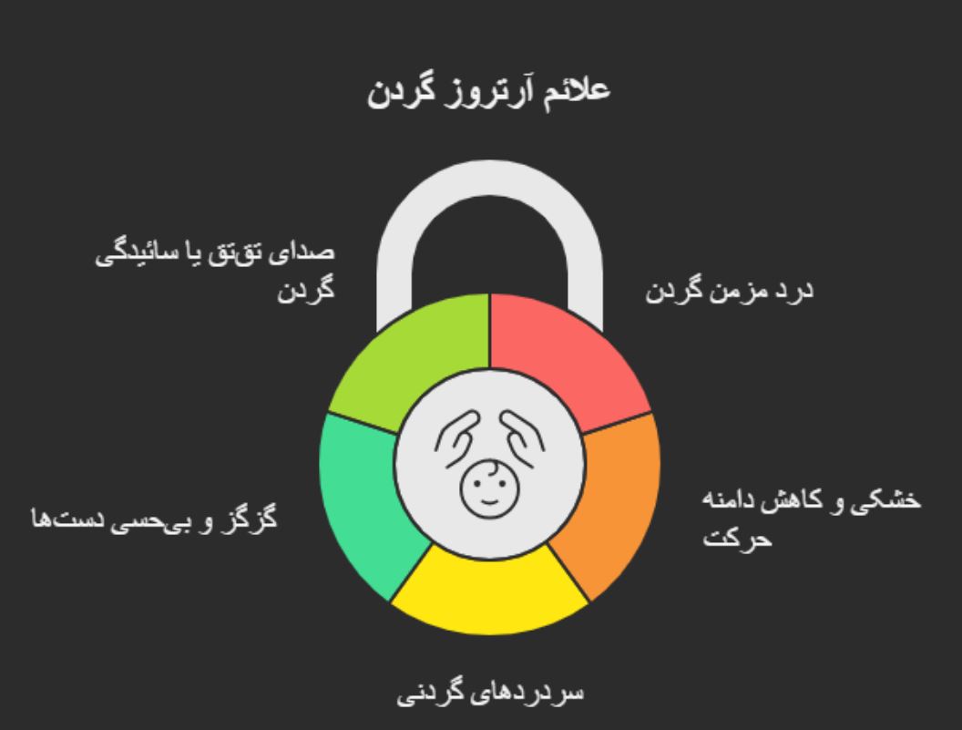علایم التروز گردن