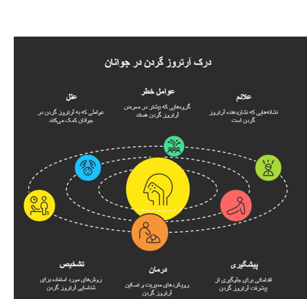 اینفو گرافی التروز گردن